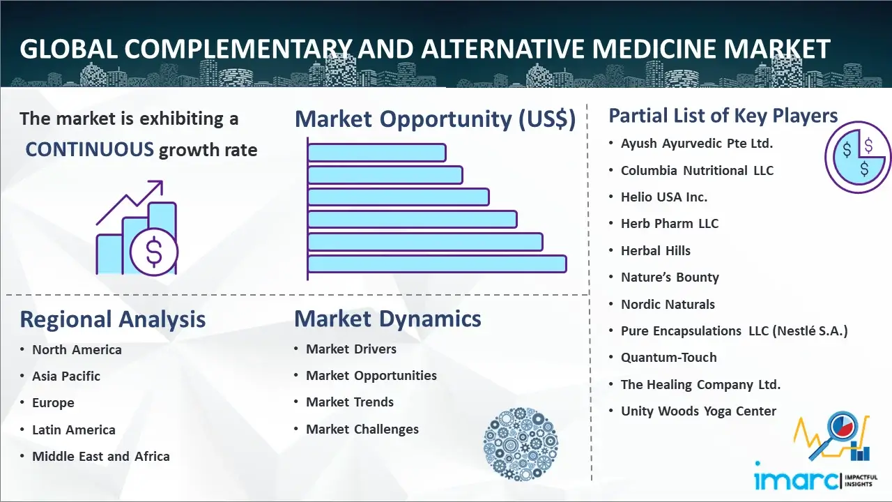 Global Complementary and Alternative Medicine Market