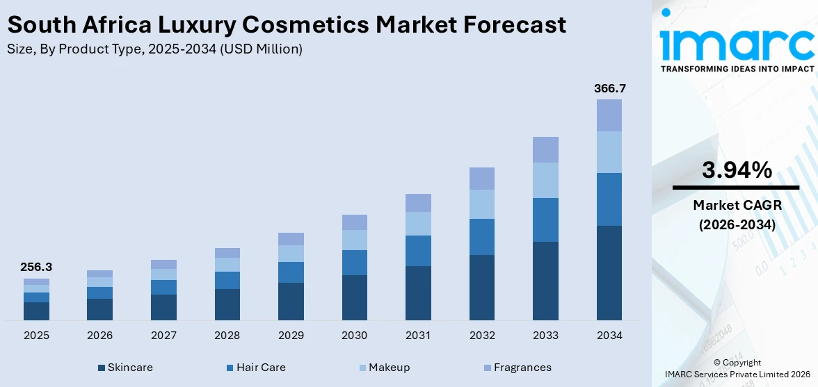 South Africa Luxury Cosmetics Market Size