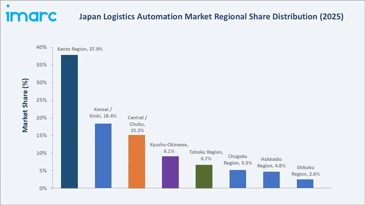 Japan Logistics Automation Market By Region