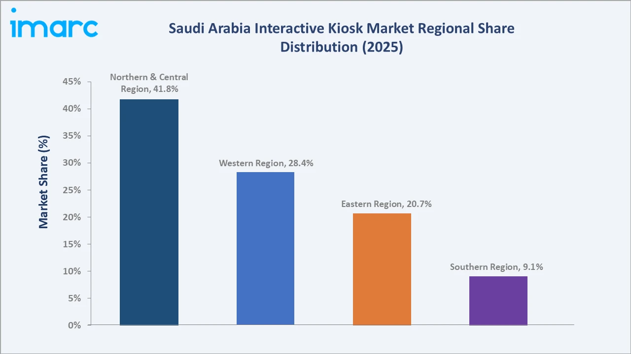 Saudi Arabia Interactive Kiosk Market By Region