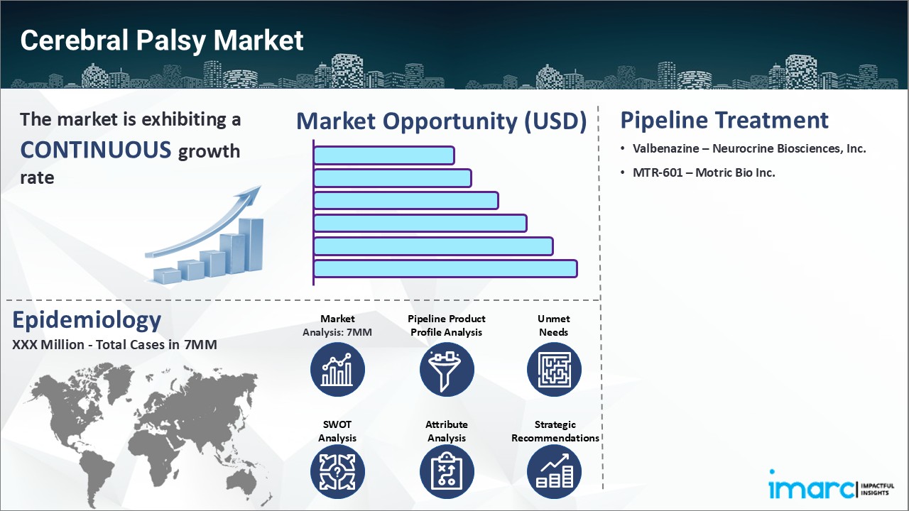 Cerebral Palsy Market