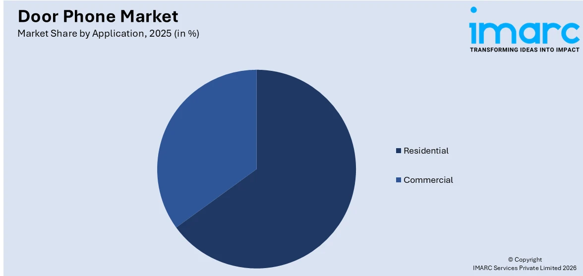 Door Phone Market By Application