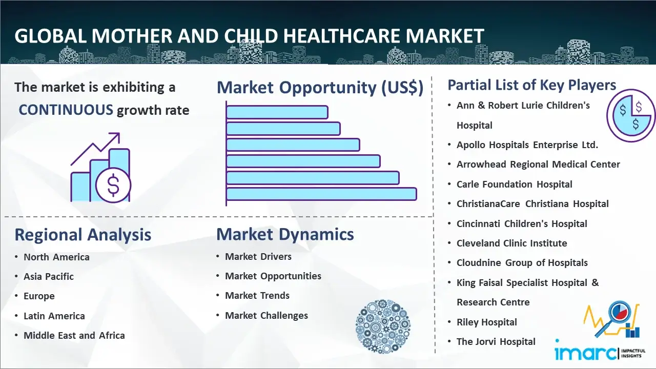 Global Mother and Child Healthcare Market