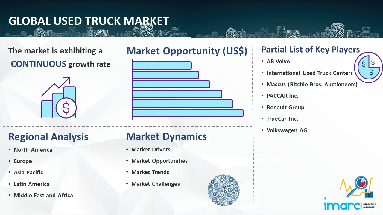 Global Used Truck Market