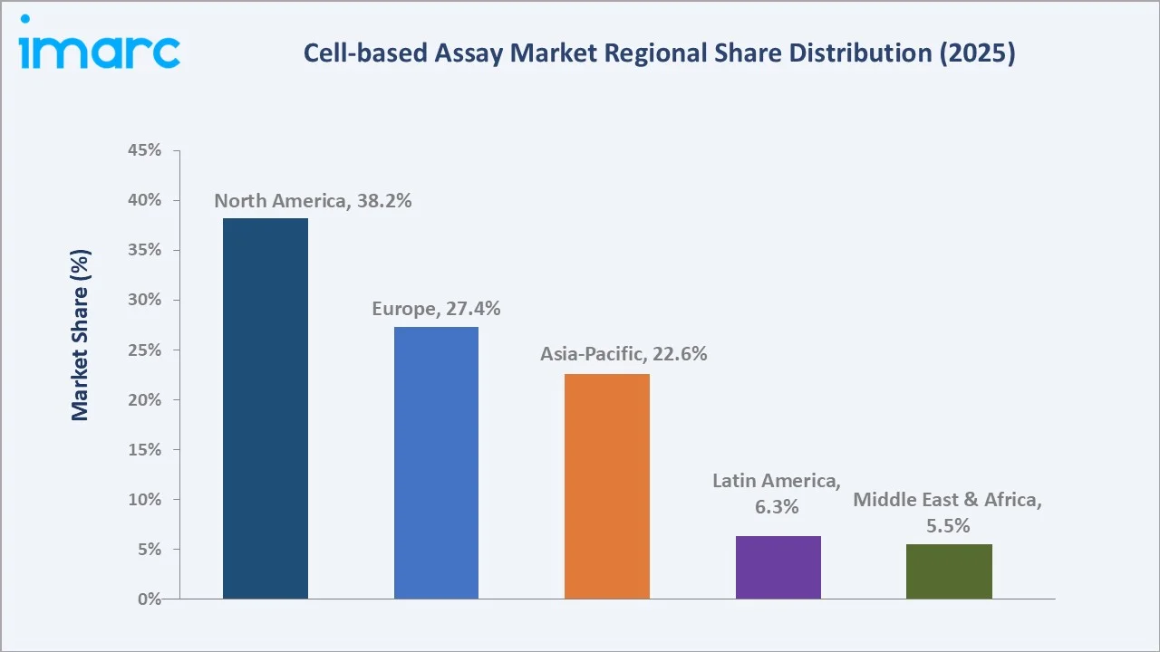 Cell-based Assay Market By Region