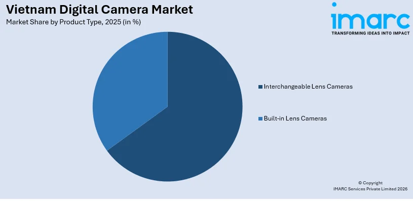 Vietnam Digital Camera Market by Product Type