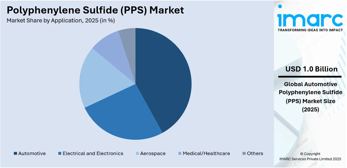 Polyphenylene Sulfide (PPS) Market By Application