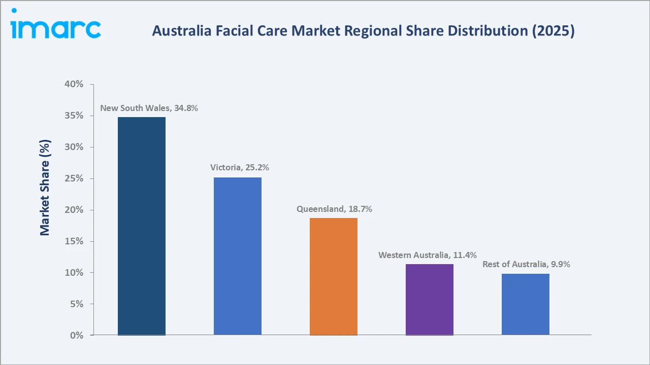 Australia Facial Care Market By Region