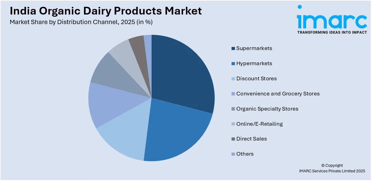 India Organic Dairy Products Market by Distribution channel