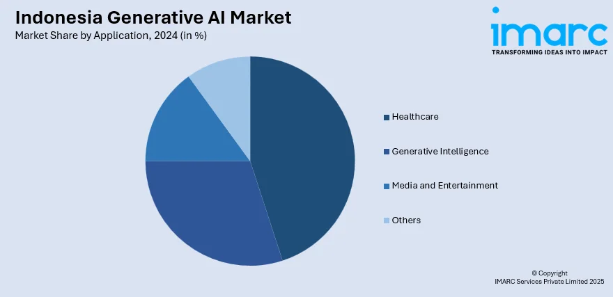 Indonesia Generative AI Market By Application