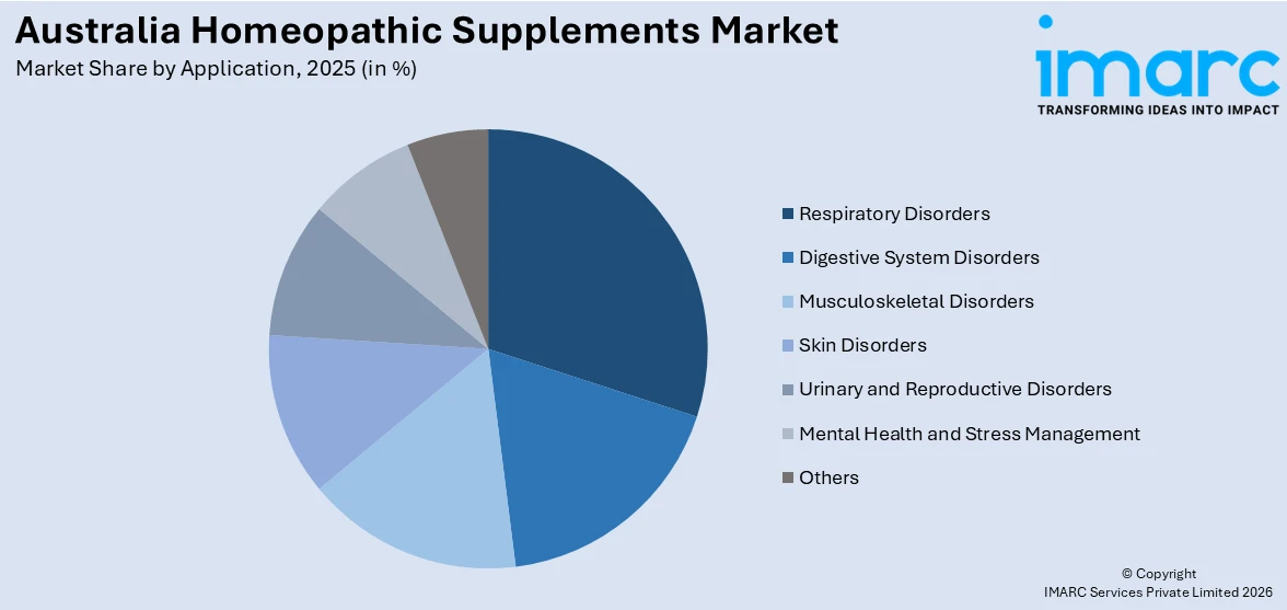 Australia Homeopathic Supplements Market By Application