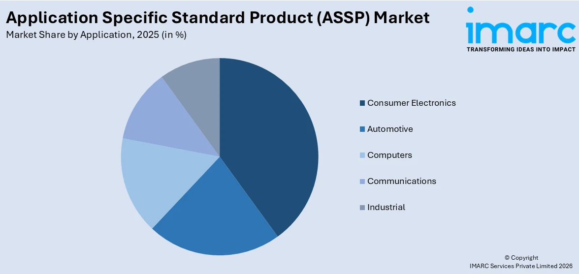 Application Specific Standard Product (ASSP) Market By Application