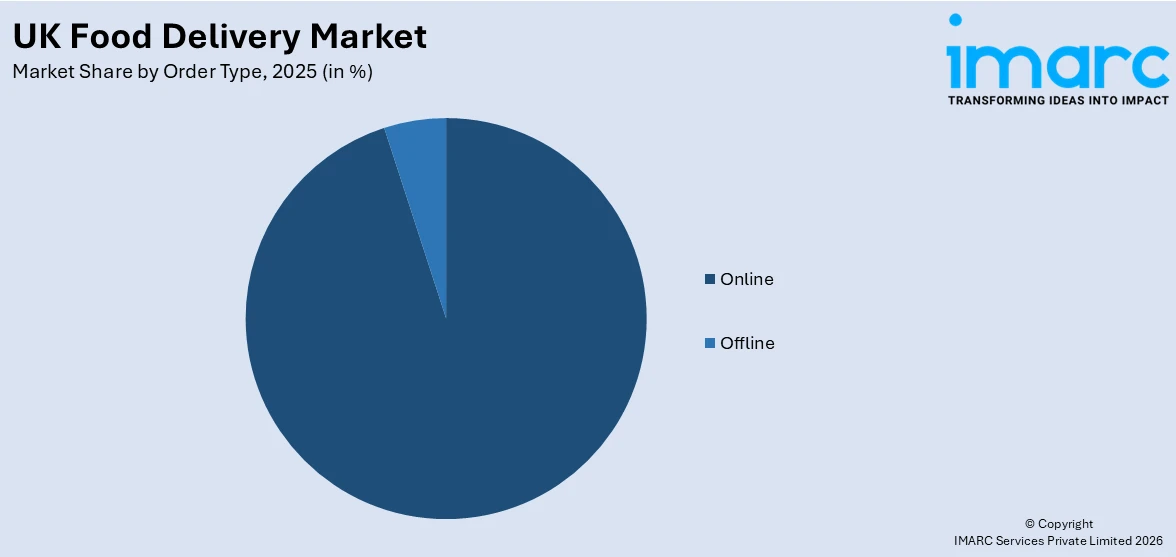 UK Food Delivery Market By Order Type