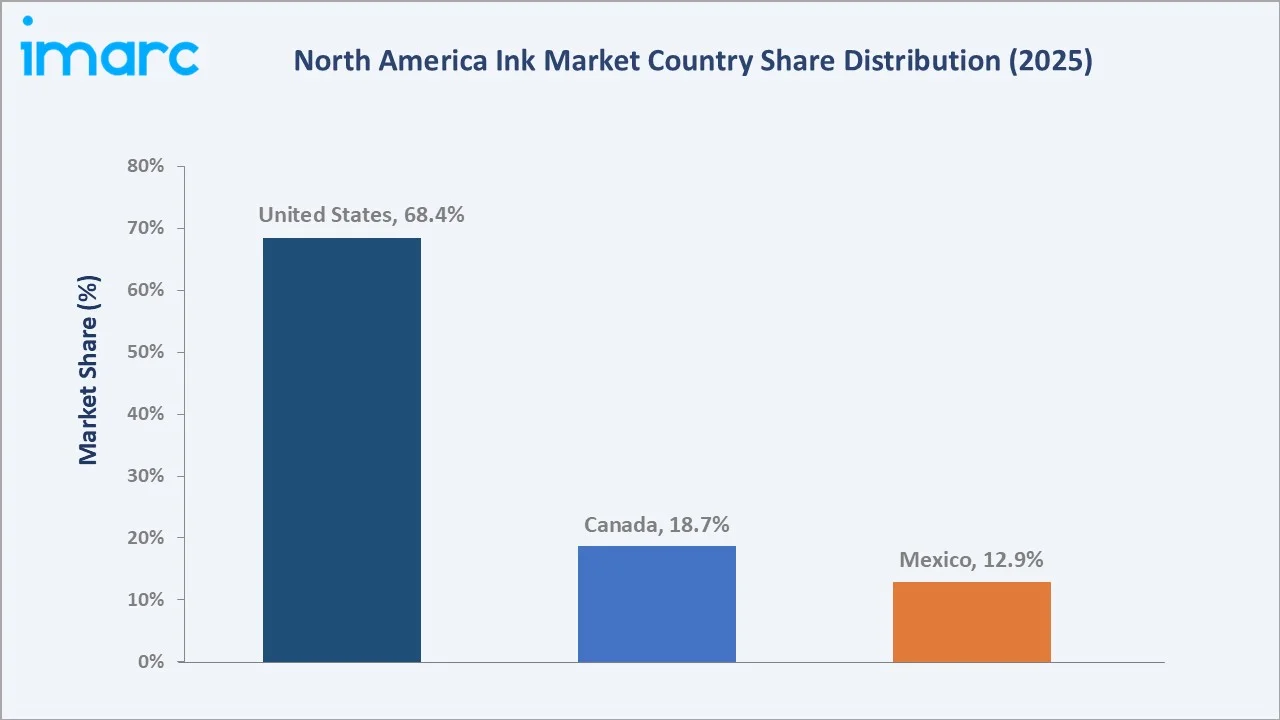North America Ink Market By Region