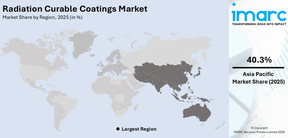 Radiation Curable Coatings Market By Region
