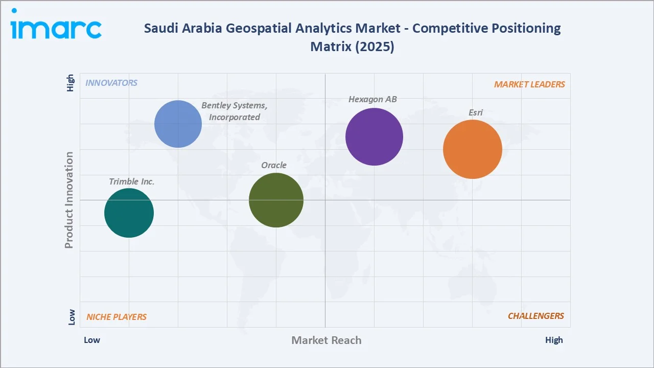 Saudi Arabia Geospatial Analytics Market Competitive Positioning Matrix