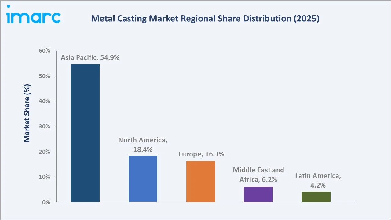 Metal Casting Market By Region