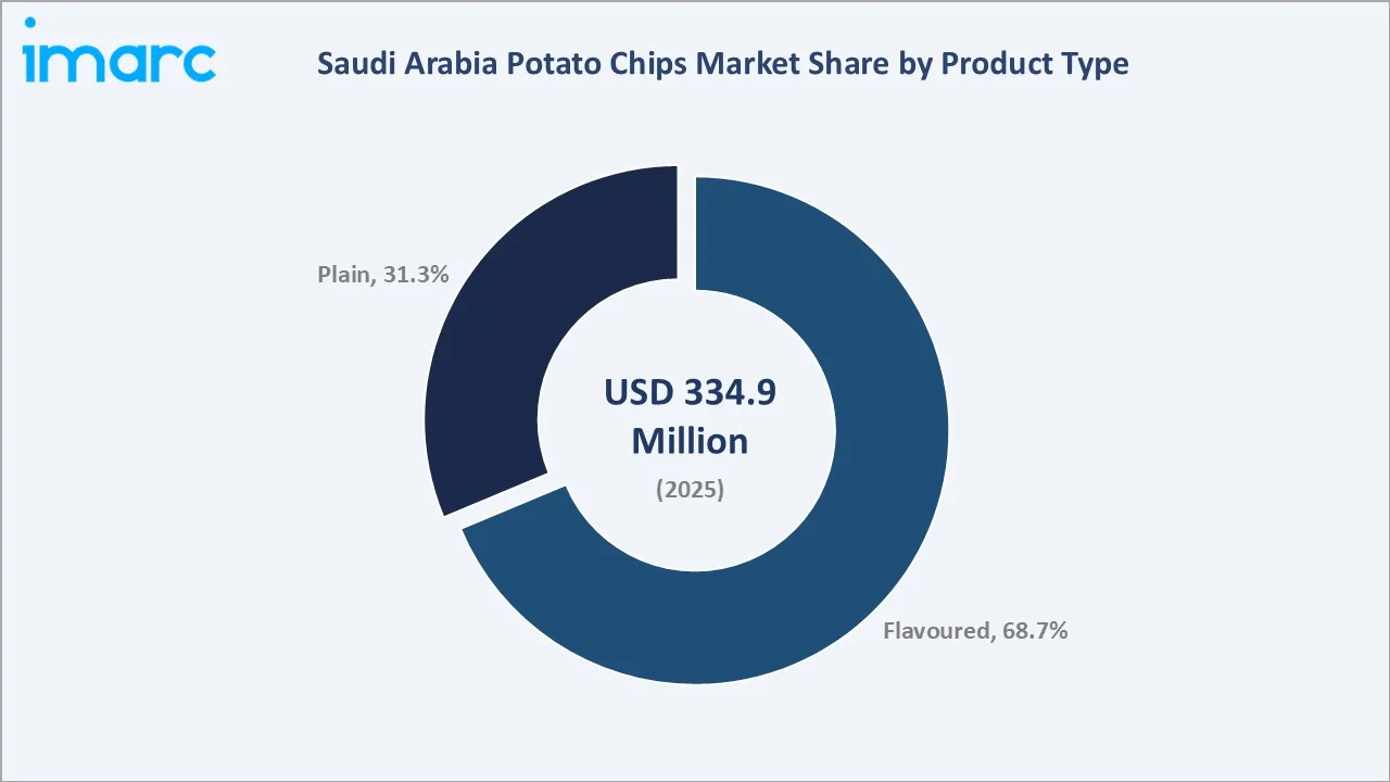 Saudi Arabia Potato Chips Market By Product Type