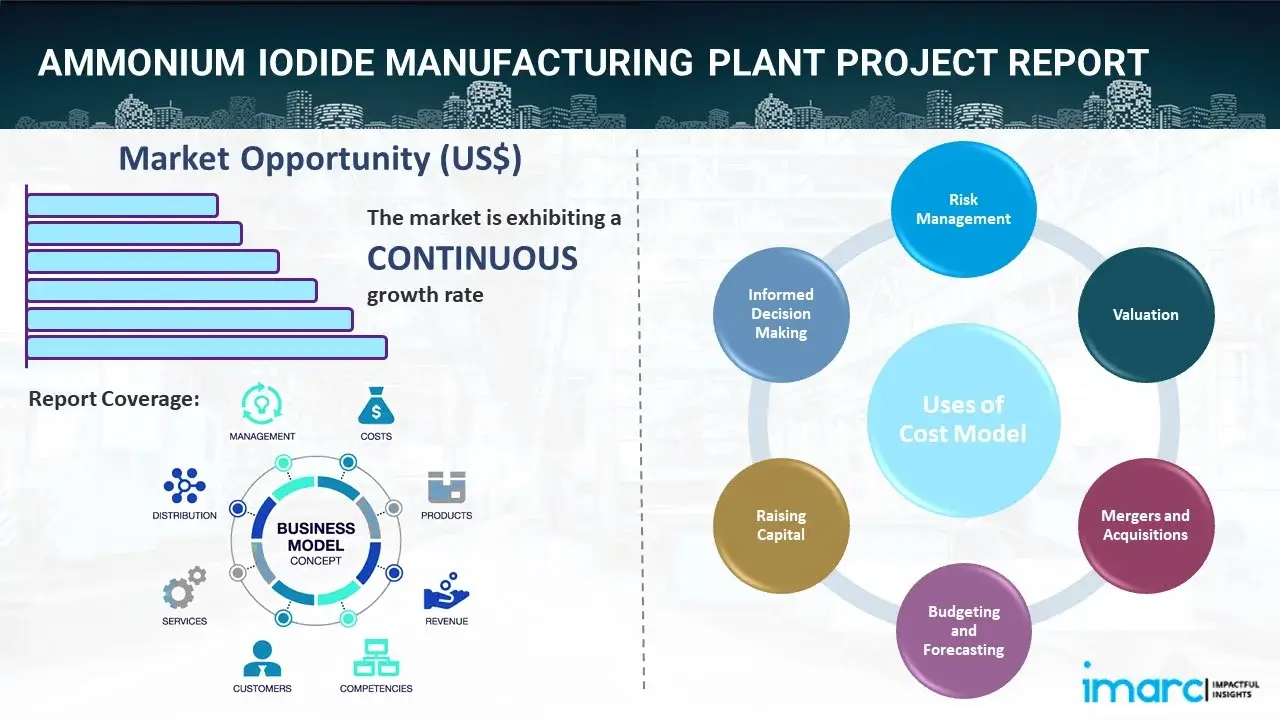 Ammonium Iodide Manufacturing Plant