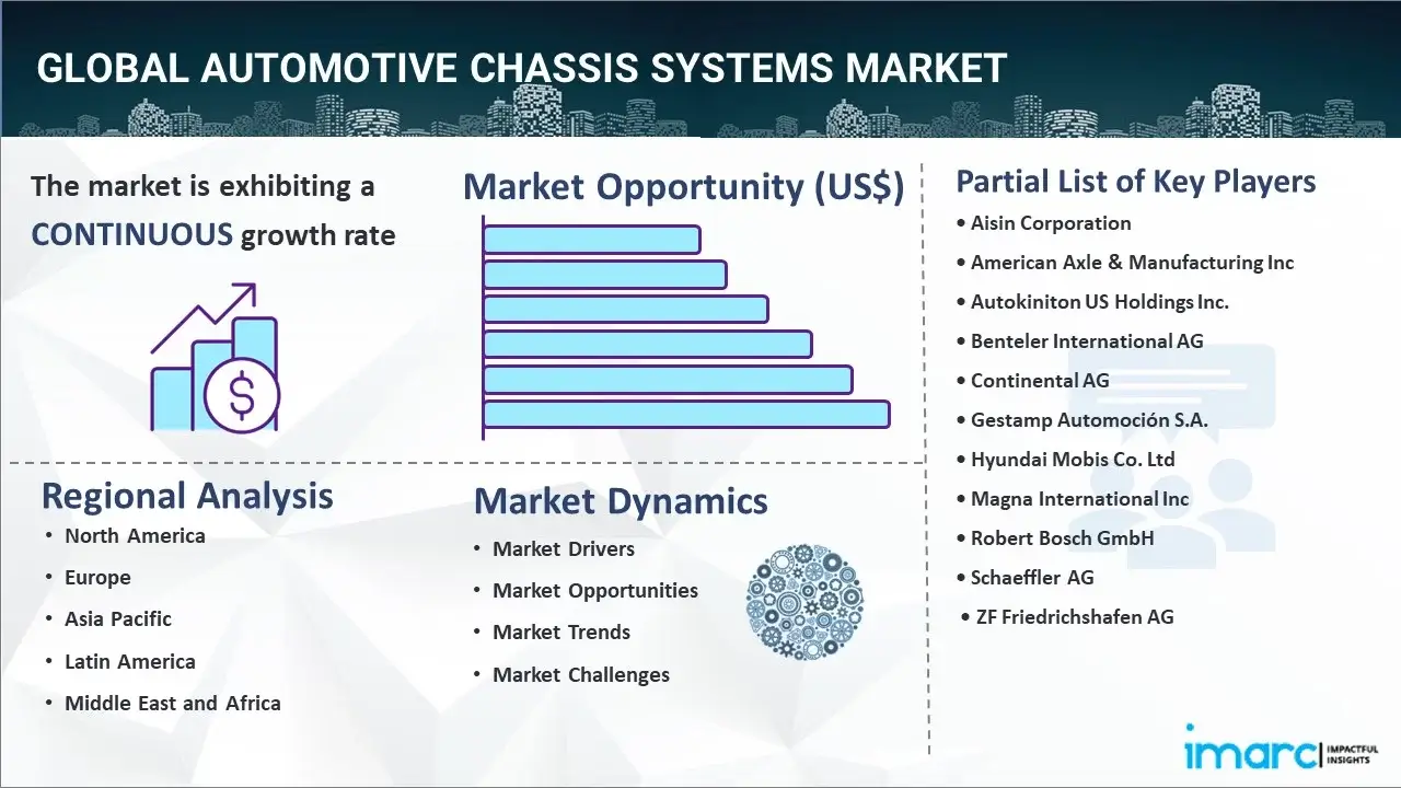 automotive chassis systems market