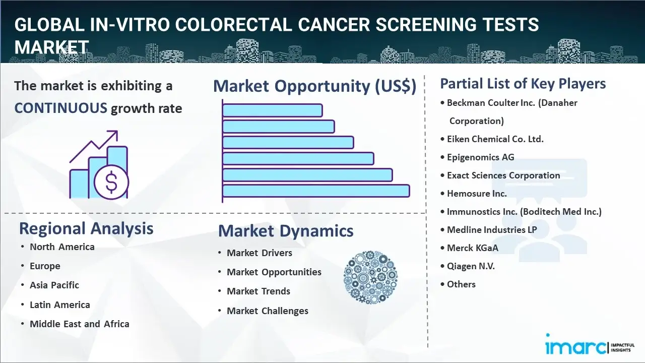 In-vitro Colorectal Cancer Screening Tests Market