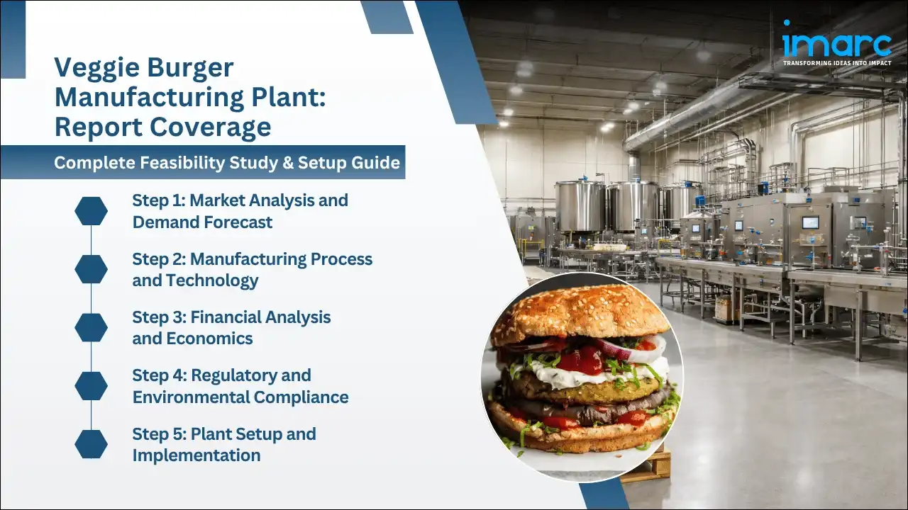 Veggie Burger Manufacturing Plant