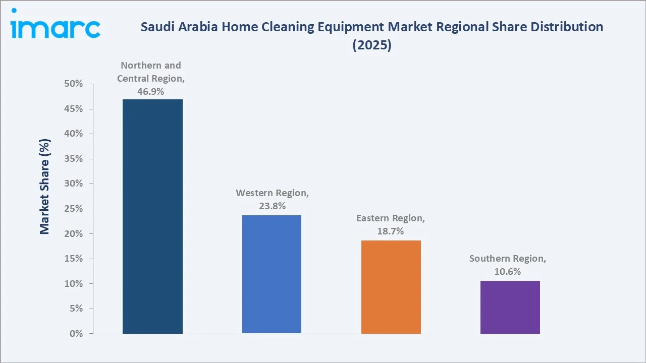 Saudi Arabia Home Cleaning Equipment Market By Region
