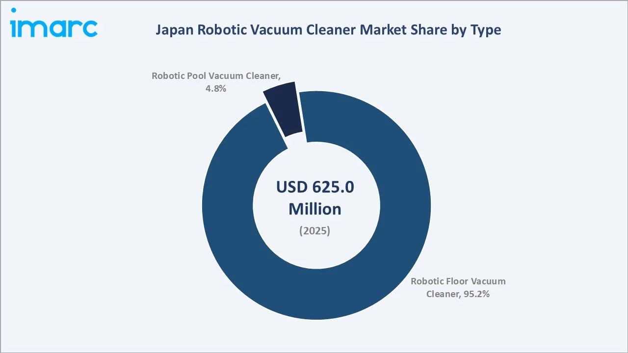 Japan Robotic Vacuum Cleaner Market By Type