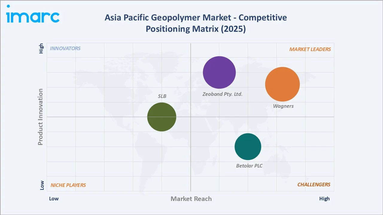 Asia Pacific Geopolymer Market By Competitive Positioning Matrix