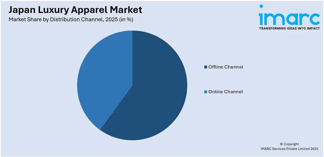 Japan Luxury Apparel Market by Distribution Channel