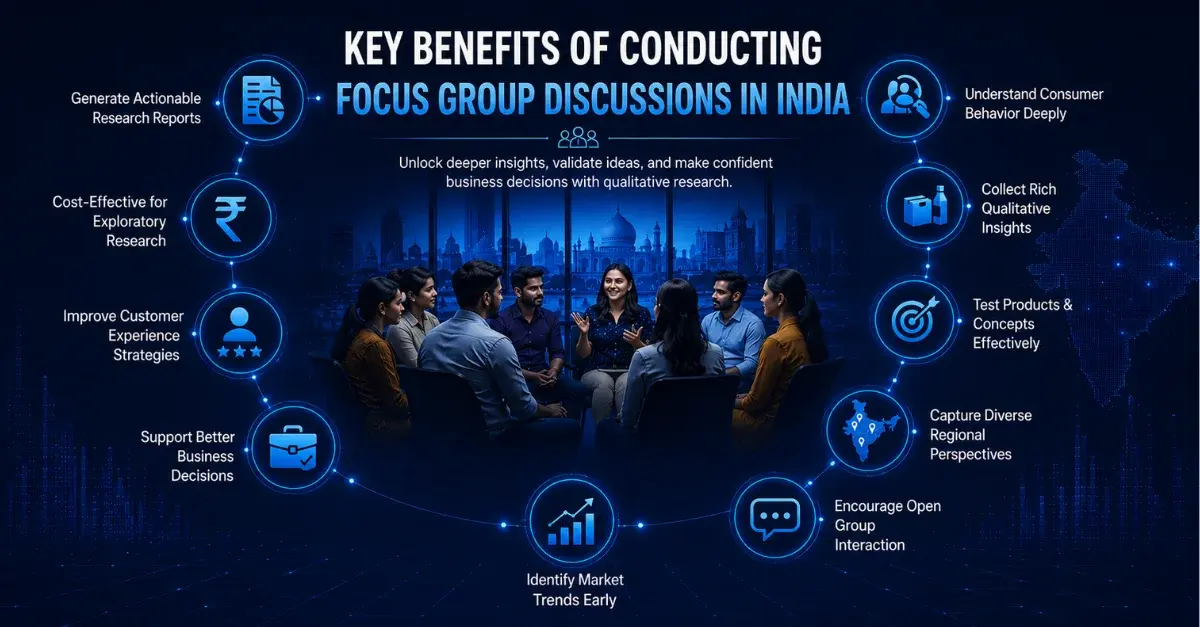 Focus Group Discussion Methodology in India