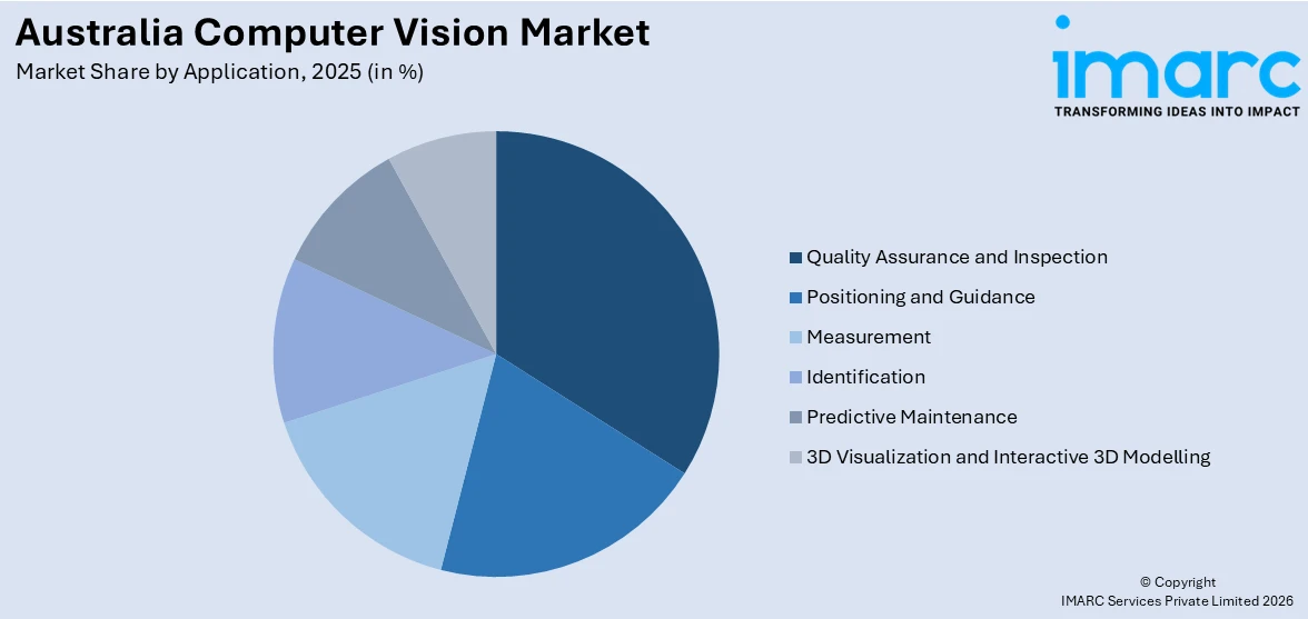 Australia Computer Vision Market By Application