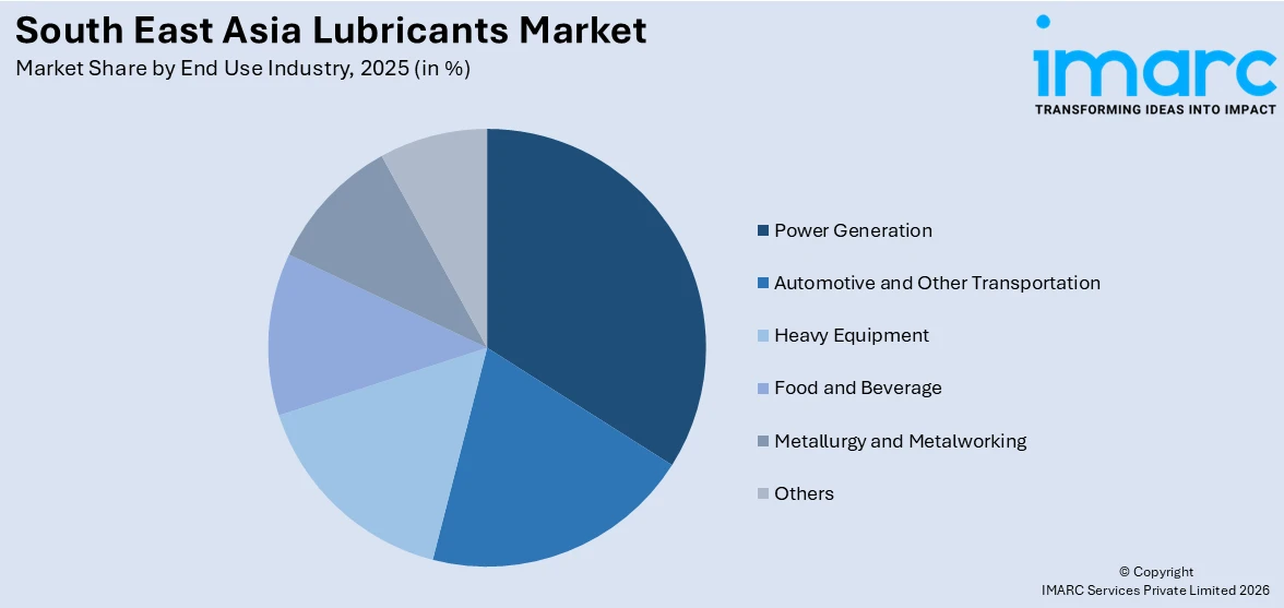 South East Asia Lubricants Market By End Use Industry