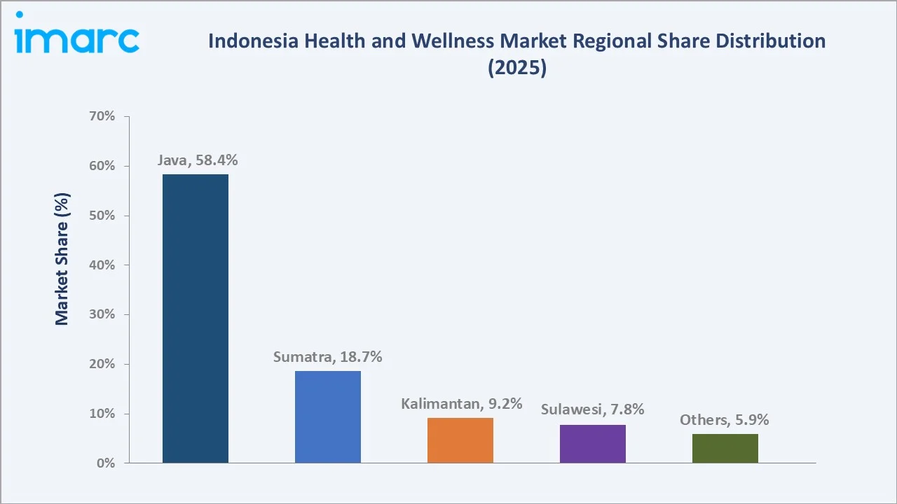 Indonesia Health and Wellness Market By Region