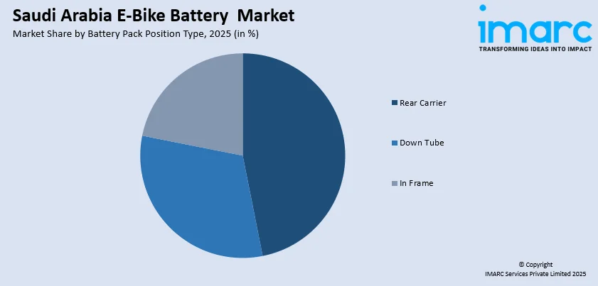 Saudi Arabia E-Bike Battery Market By Battery Pack Position Type