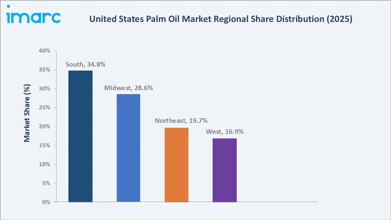 United States Palm Oil Market By Region
