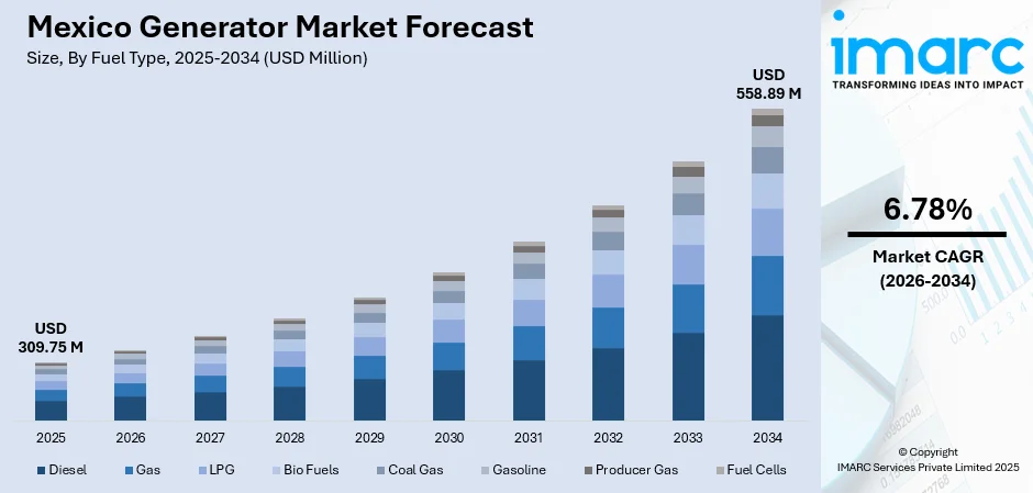 Mexico Generator Market Size