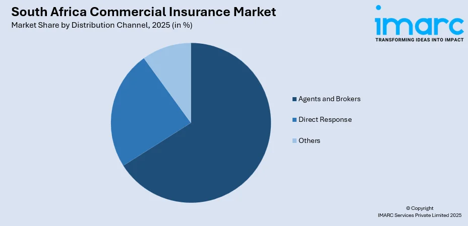 South Africa Commercial Insurance Market By Distribution Channel