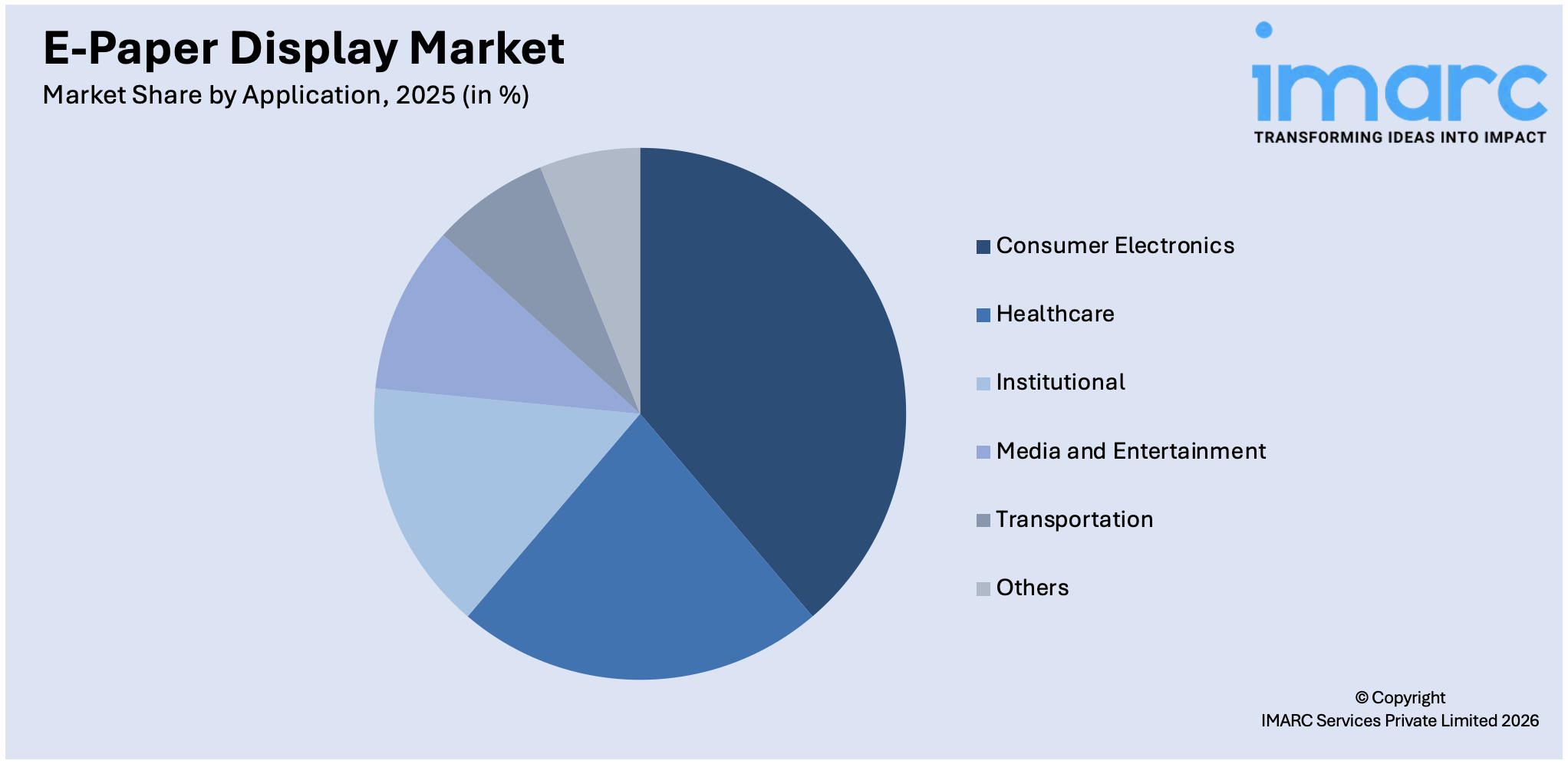 E-Paper Display Market By Application