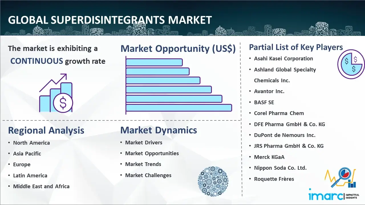 Global Superdisintegrants Market