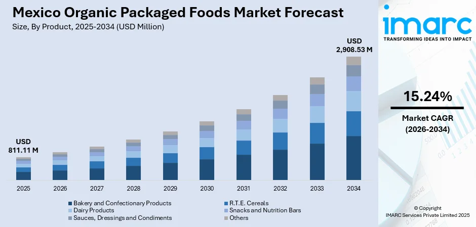 Mexico Organic Packaged Foods Market Size