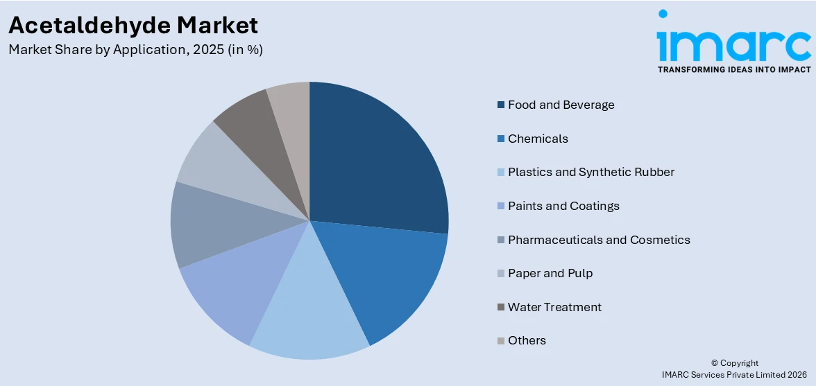 Acetaldehyde Market By Application