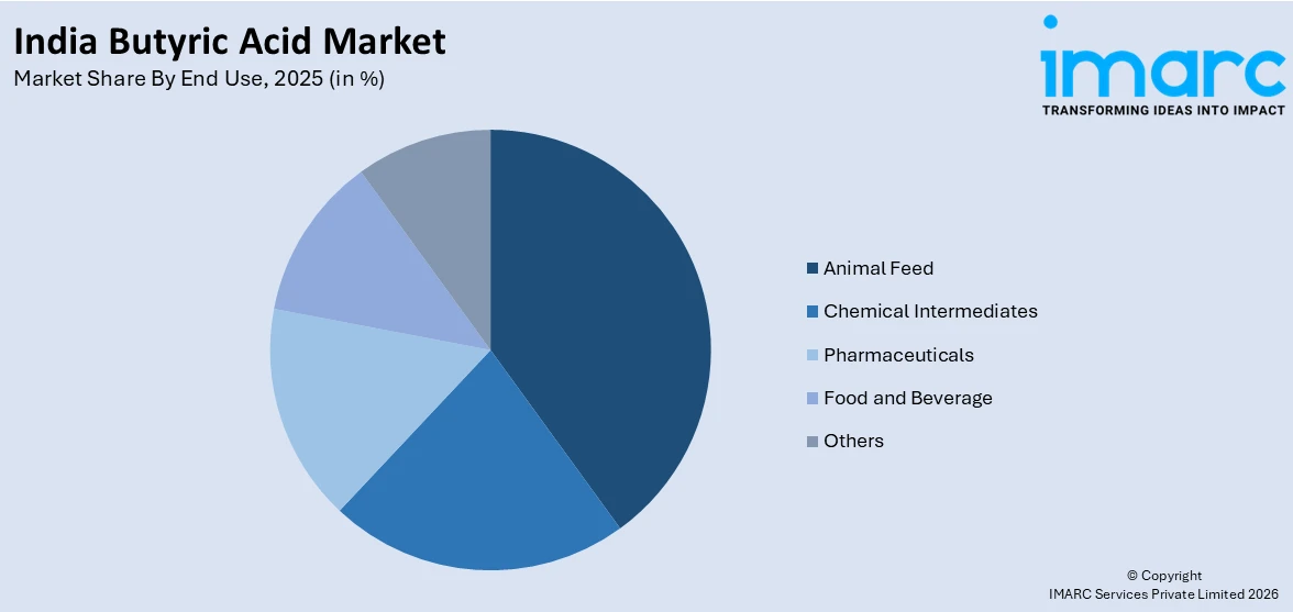 India Butyric Acid Market By End Use