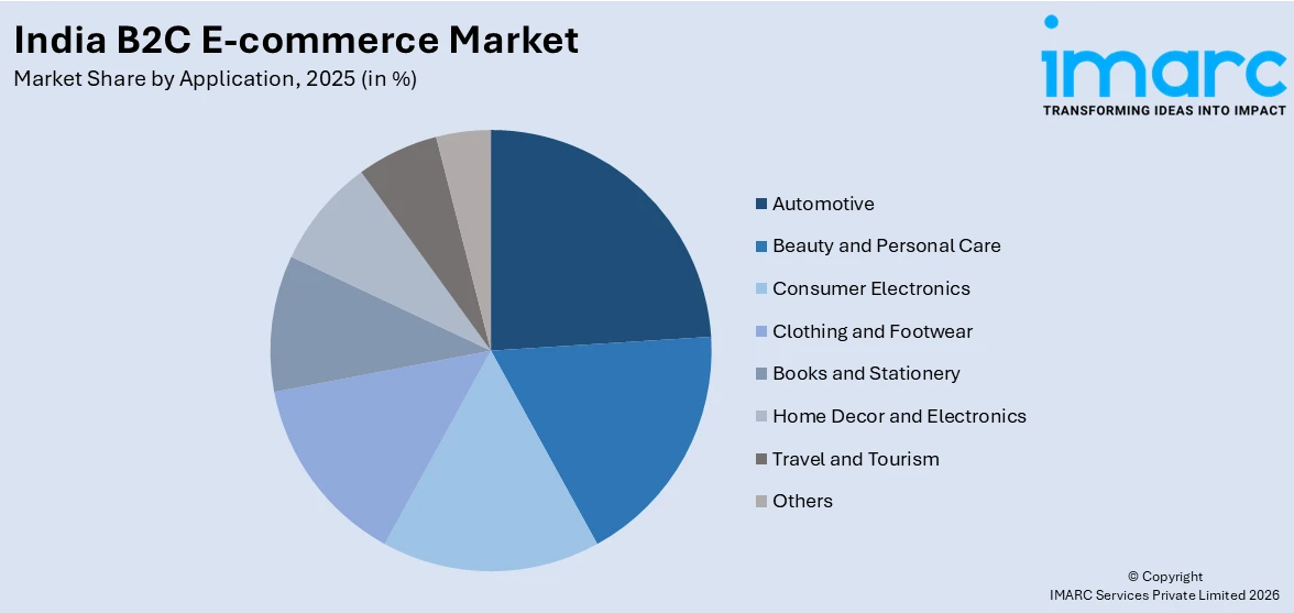 India B2C E-commerce Market by Application