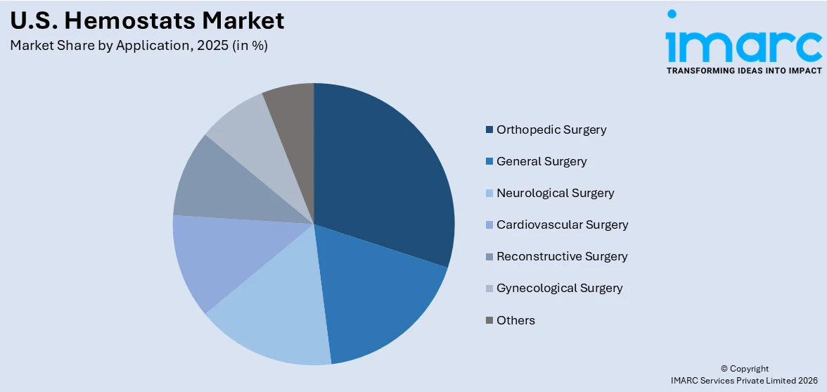 U.S. Hemostats Market By Application