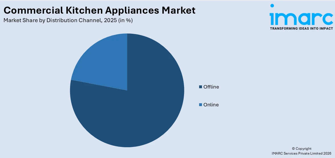 Commercial Kitchen Appliances Market By Distribution Channel