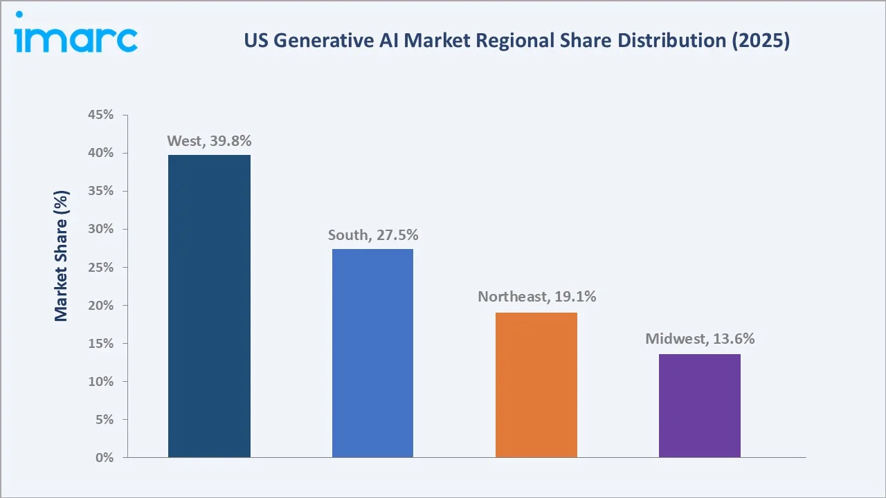 US Generative AI Market by Region