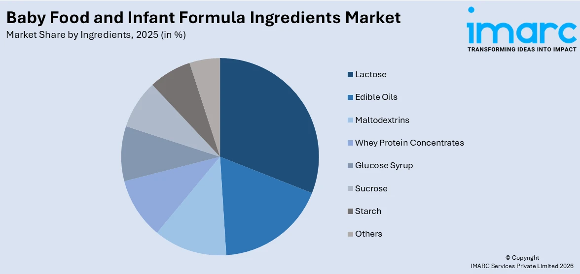 Baby Food and Infant Formula Ingredients Market By Ingredients