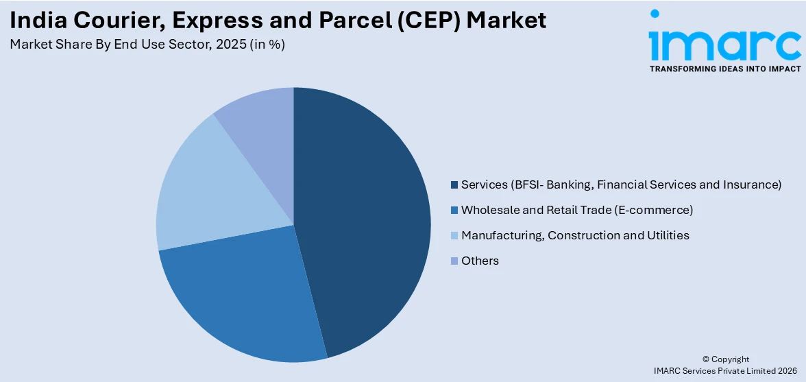 India Courier, Express and Parcel (CEP) Market By End Use Sector