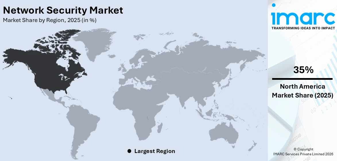 Network Security Market By Region